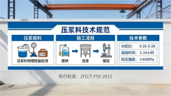 旌德本地工厂讲解：说一遍公路压浆料和铁路压浆料的区别